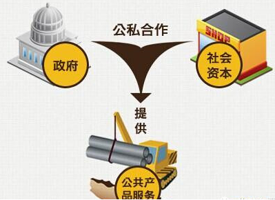 階梯咨詢- 正確投資改變命運 科學(xué)決策改變投資
