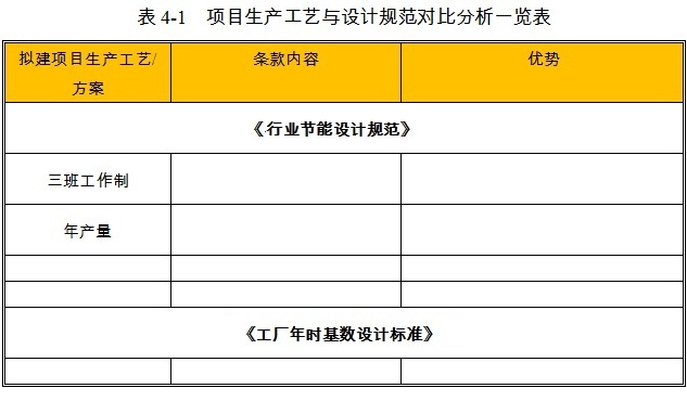 酒店項(xiàng)目的生產(chǎn)工藝分析