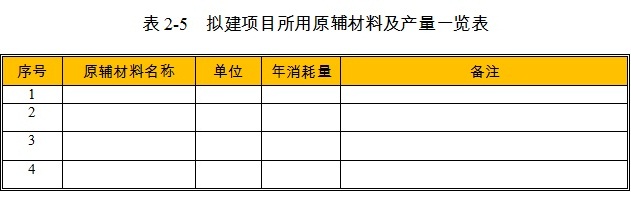 酒店項(xiàng)目原輔材料