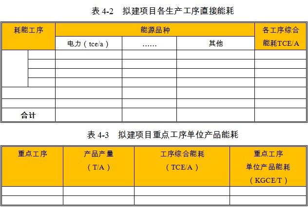 酒店項(xiàng)目各生產(chǎn)工序能耗數(shù)值