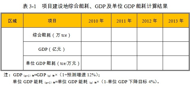 酒店項(xiàng)目能源消費(fèi)