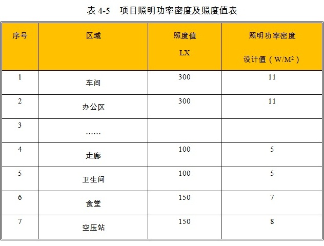 酒店項(xiàng)目照明設(shè)計(jì)參數(shù)