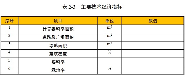 酒店項(xiàng)目主要技術(shù)經(jīng)濟(jì)指標(biāo)