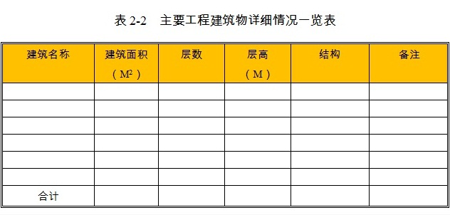 酒店項(xiàng)目建筑物情況