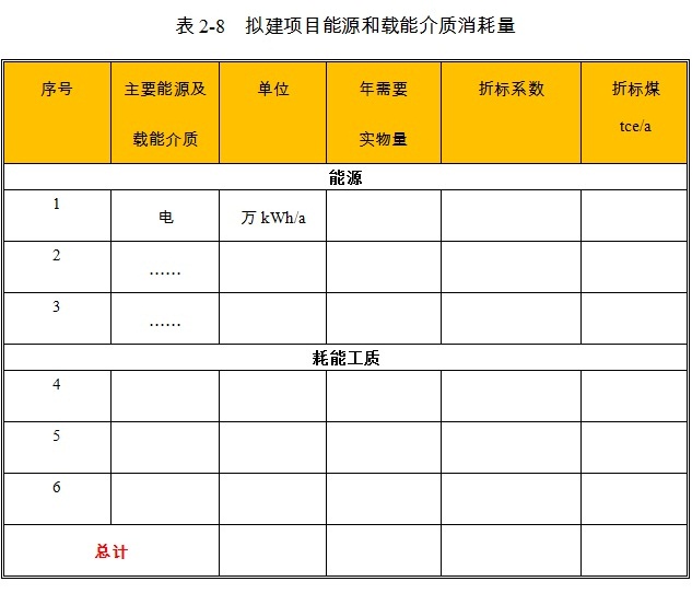 酒店項(xiàng)目能耗情況