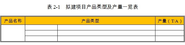 酒店項(xiàng)目產(chǎn)品類型及產(chǎn)量