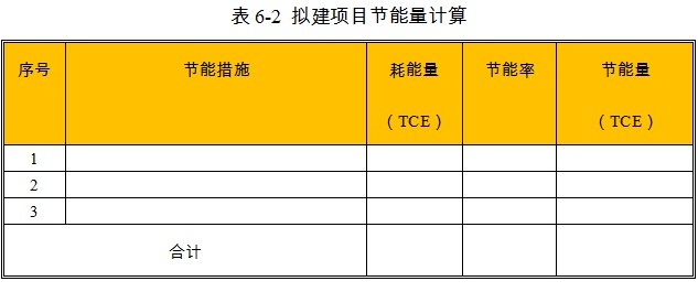 酒店項(xiàng)目節(jié)能量