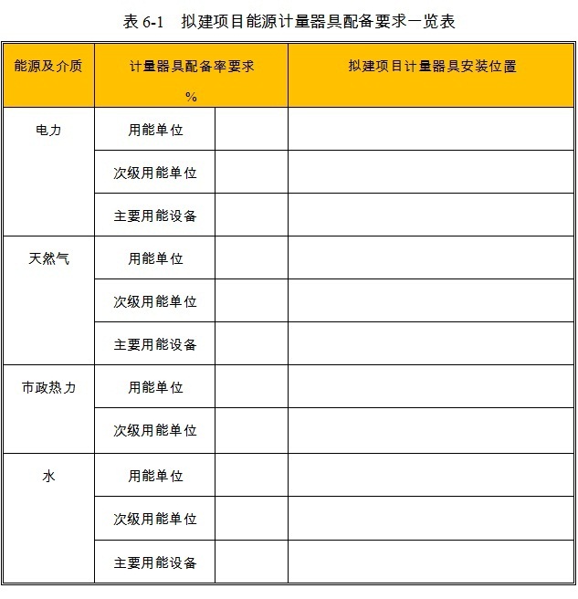 酒店項(xiàng)目能源計(jì)量器具配備情況