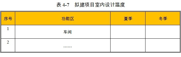 酒店項(xiàng)目室內(nèi)設(shè)計(jì)溫度