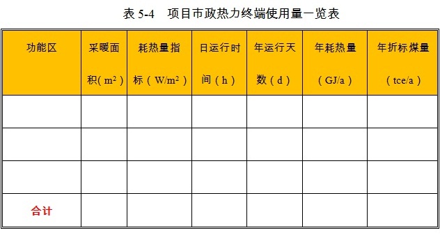 酒店項(xiàng)目市政熱力消耗量