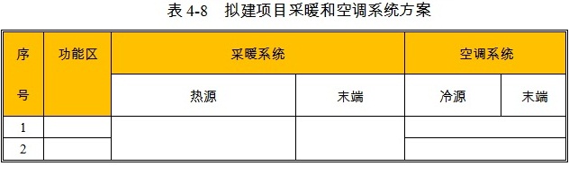 酒店項(xiàng)目采暖和空調(diào)方案