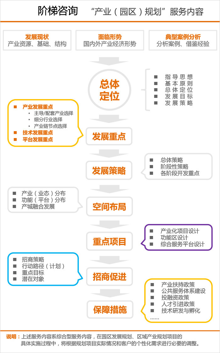 階梯服務內容副本.jpg